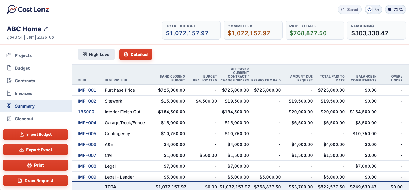 Cost Lenz Summary detailed view with cost codes line by line