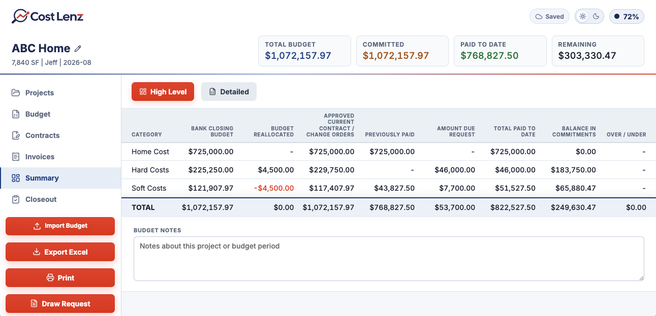 Cost Lenz Summary high-level view by category